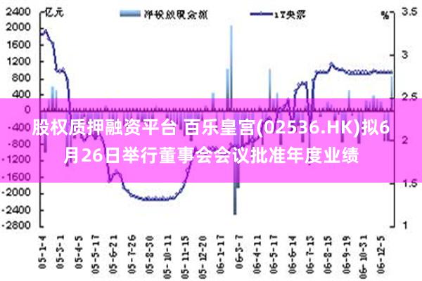 股权质押融资平台 百乐皇宫(02536.HK)拟6月26日举行董事会会议批准年度业绩