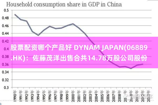 股票配资哪个产品好 DYNAM JAPAN(06889.HK)：佐藤茂洋出售合共14.78万股公司股份