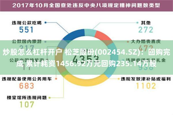 炒股怎么杠杆开户 松芝股份(002454.SZ)：回购完成 累计耗资1456.92万元回购235.14万股