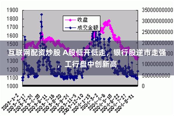 互联网配资炒股 A股低开低走，银行股逆市走强，工行盘中创新高