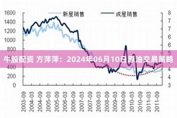 牛股配资 方萍萍：2024年06月10日原油交易策略