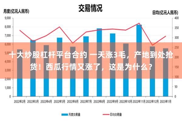 十大炒股杠杆平台合约 一天涨3毛，产地到处抢货！西瓜行情又涨了，这是为什么？