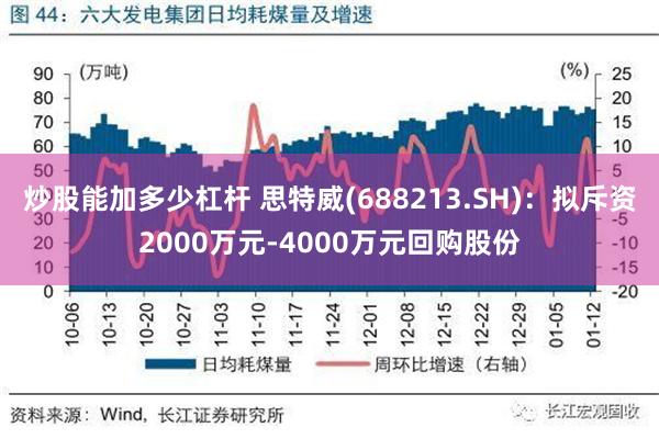 炒股能加多少杠杆 思特威(688213.SH)：拟斥资2000万元-4000万元回购股份