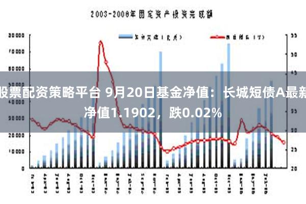 股票配资策略平台 9月20日基金净值：长城短债A最新净值1.1902，跌0.02%