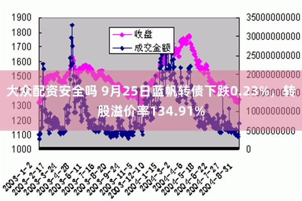 大众配资安全吗 9月25日蓝帆转债下跌0.23%，转股溢价率134.91%