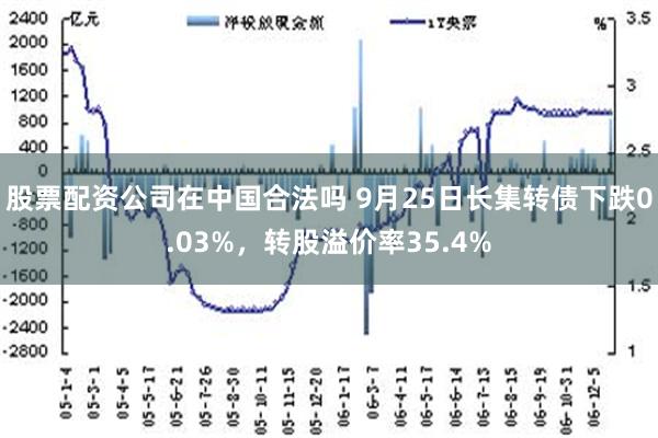 股票配资公司在中国合法吗 9月25日长集转债下跌0.03%，转股溢价率35.4%