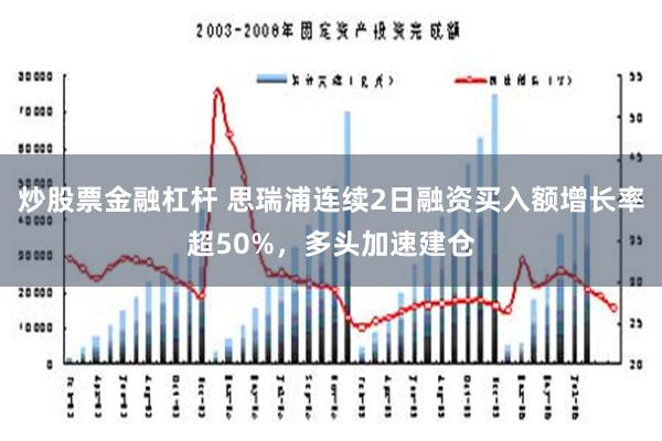 炒股票金融杠杆 思瑞浦连续2日融资买入额增长率超50%，多头加速建仓