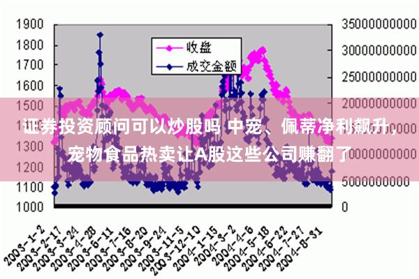 证券投资顾问可以炒股吗 中宠、佩蒂净利飙升，宠物食品热卖让A股这些公司赚翻了