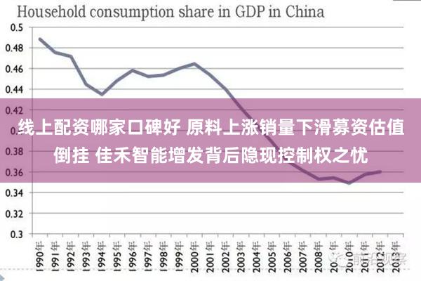 线上配资哪家口碑好 原料上涨销量下滑募资估值倒挂 佳禾智能增发背后隐现控制权之忧