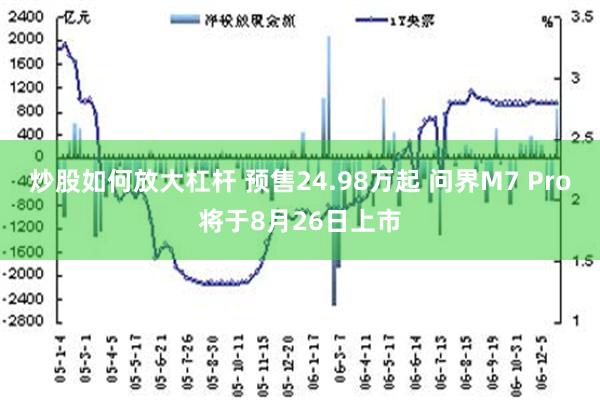 炒股如何放大杠杆 预售24.98万起 问界M7 Pro将于8月26日上市