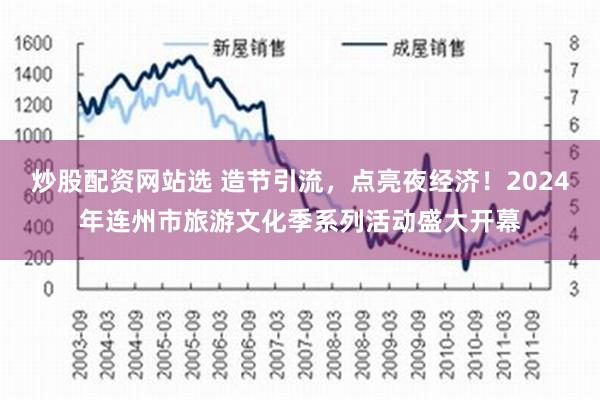 炒股配资网站选 造节引流，点亮夜经济！2024年连州市旅游文化季系列活动盛大开幕