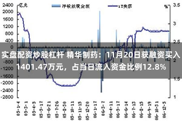 实盘配资炒股杠杆 精华制药：11月20日获融资买入1401.47万元，占当日流入资金比例12.8%