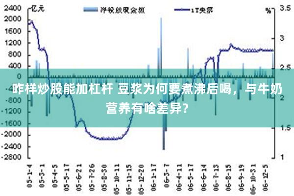 咋样炒股能加杠杆 豆浆为何要煮沸后喝，与牛奶营养有啥差异？