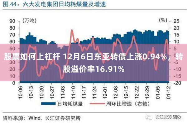 股票如何上杠杆 12月6日东亚转债上涨0.94%，转股溢价率16.91%