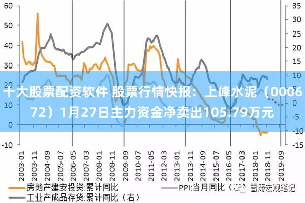 十大股票配资软件 股票行情快报：上峰水泥（000672）1月27日主力资金净卖出105.79万元